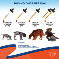 Herbal Comfort & Wellness Drops – Dogs & Cats — photo 6