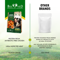 Sweet Potato Chicken-Wrapped Twists for dogs — Beloved Pets, photo 7 — photo 7