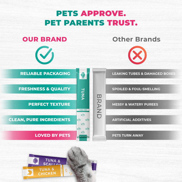 Beloved Pets Creamy Lickable Cat Treats & Wet Squeeze Tubes – Tuna Mix, Liquid Cat Snacks, Urinary Care, Multivitamin Treats for Cats & Small Dogs, Lick Up (10 Ounce (Pack of 1), Tuna Mix 20 Sticks)