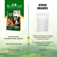 Beloved Pets Chicken Jerky Dog Treats & All Natural Health for dogs — Beloved Pets, photo 6 — photo 6