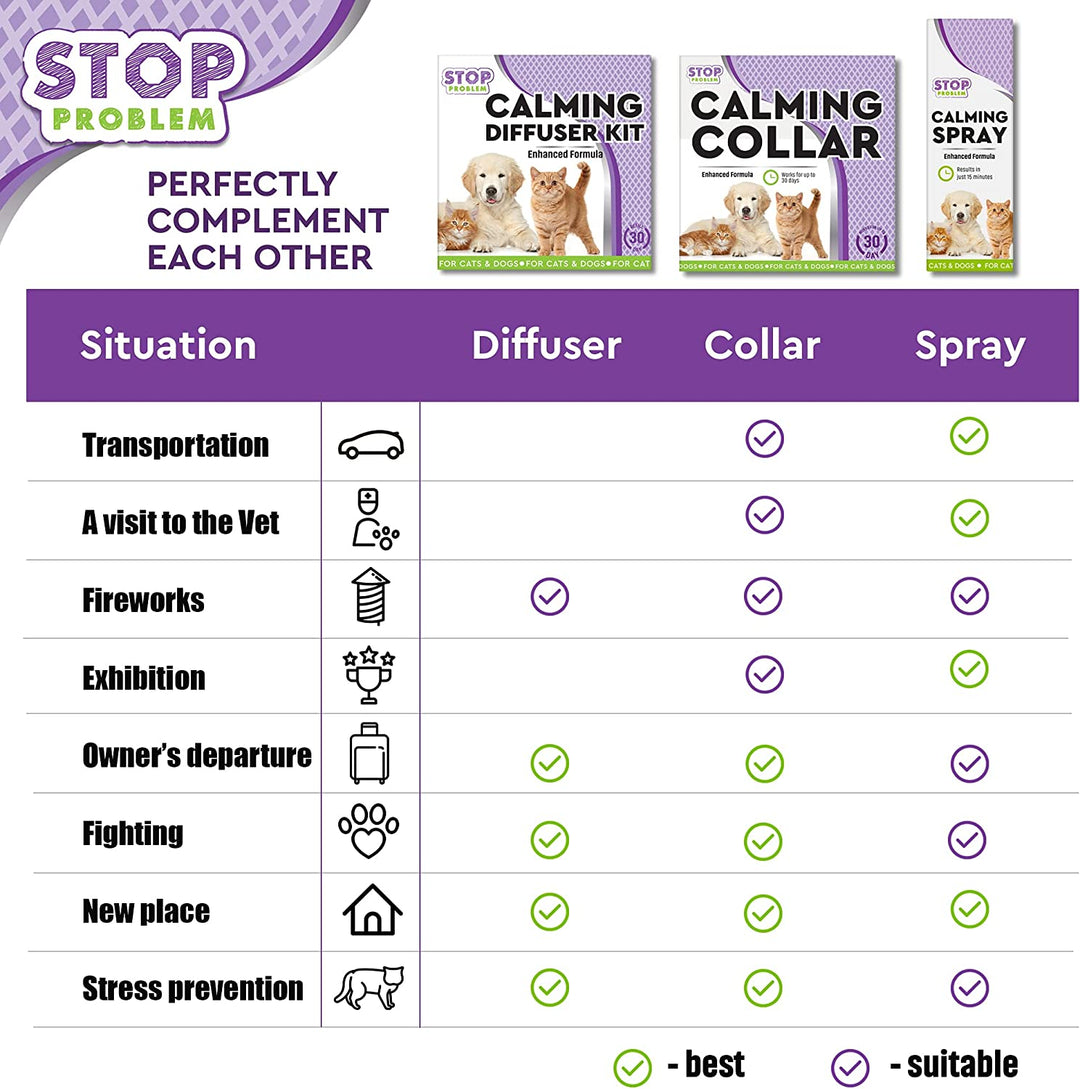 Beloved Pets Pheromone Calming Collar for Cats with Long-Lasting Effect - Enhanced Calm Formula of Anxiety Relief & Behavior Control - Stress Prevention for Your Pets
